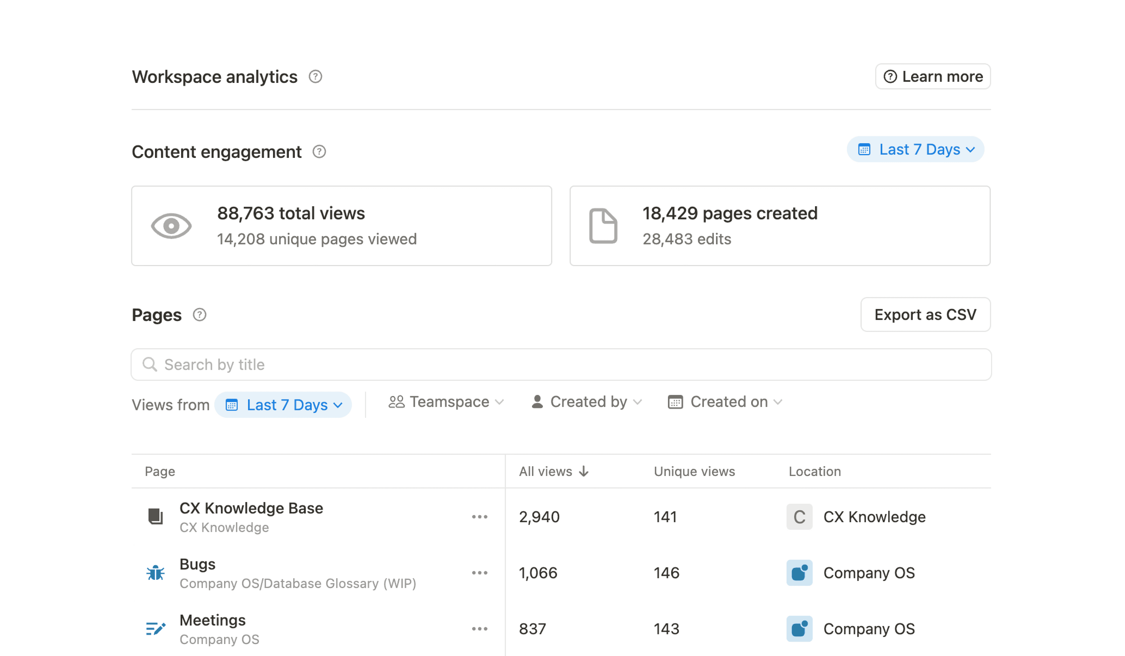 Analysen