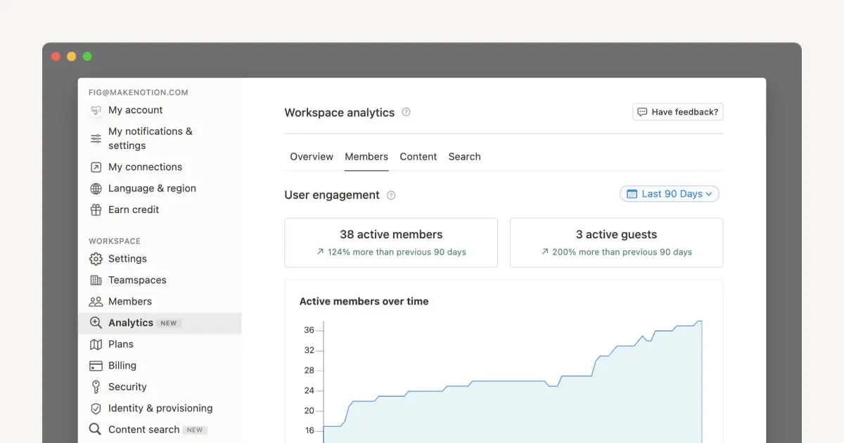 Verschaffe dir mithilfe von Workspace- und Seitenanalysen wertvolle Erkenntnisse.